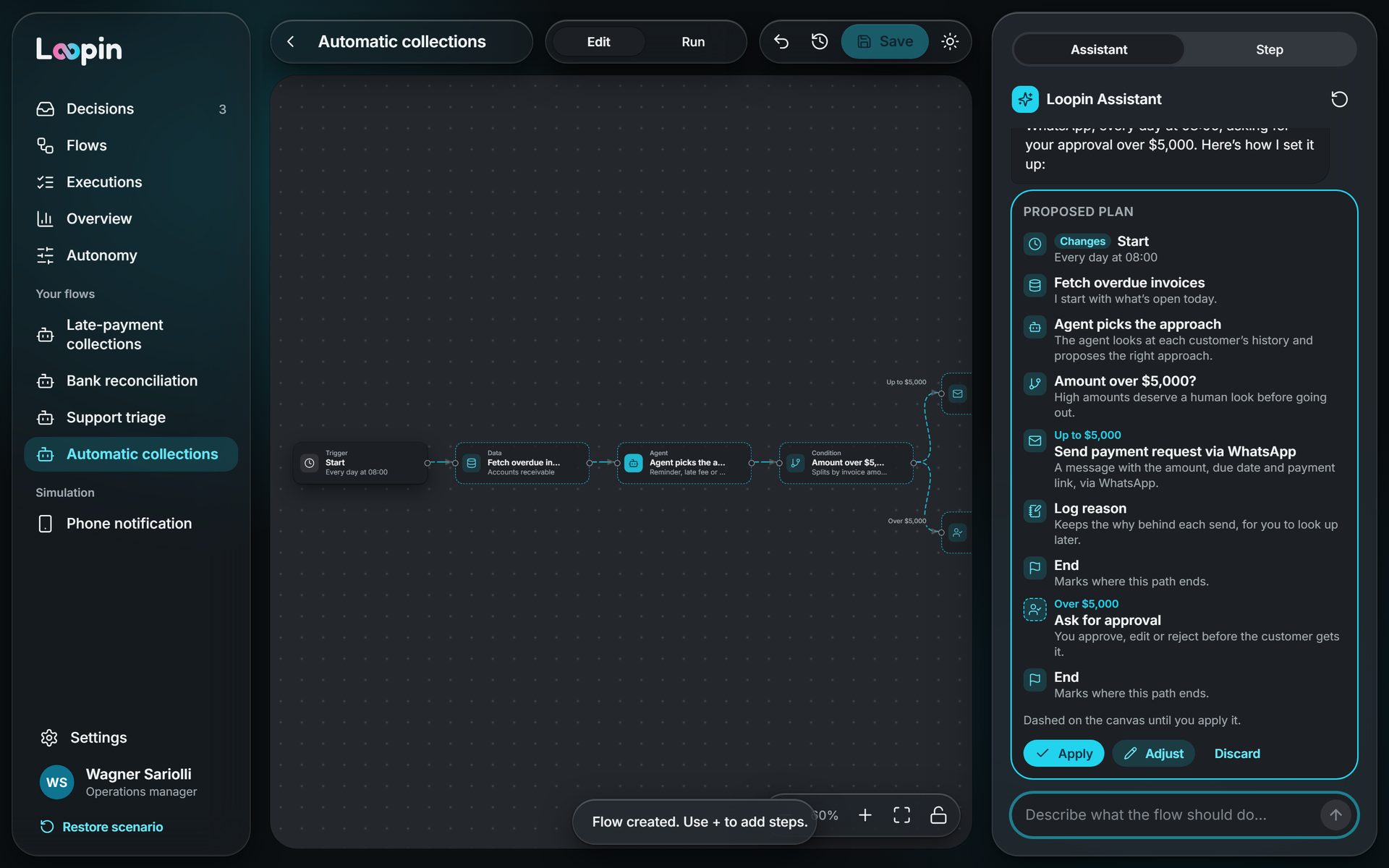 Plan proposed by the assistant, with each step of the collections flow and the dashed canvas