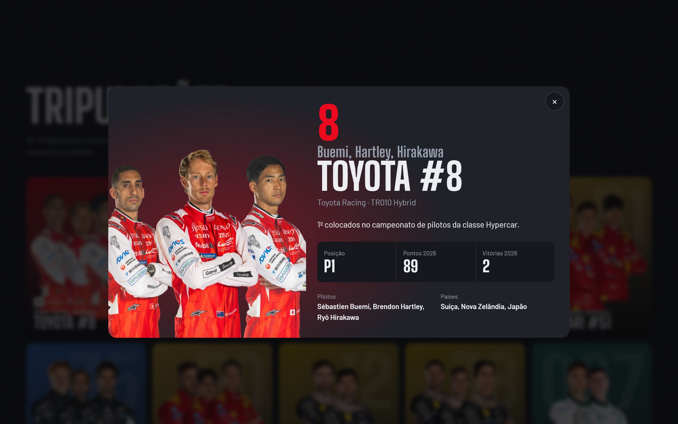 Perfil do Toyota #8, com Buemi, Hartley e Hirakawa, a posição, os pontos e as vitórias