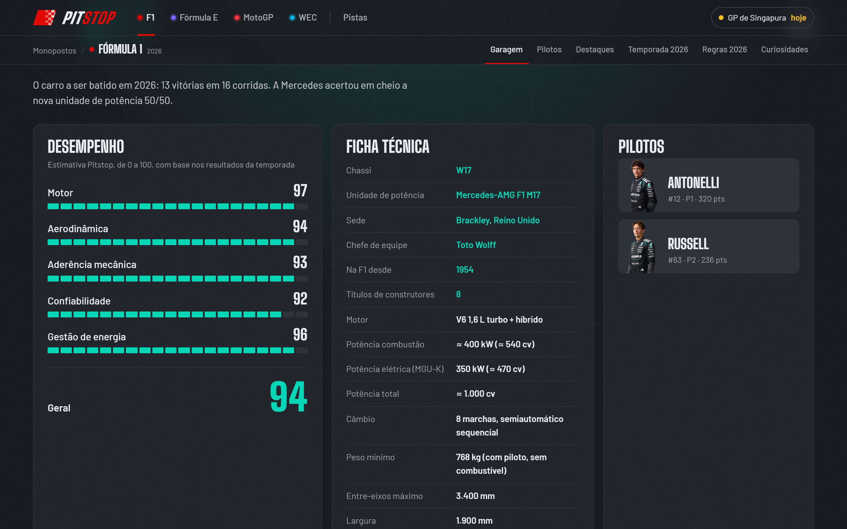 Notas de desempenho com a nota geral 94, a ficha técnica e os pilotos da equipe