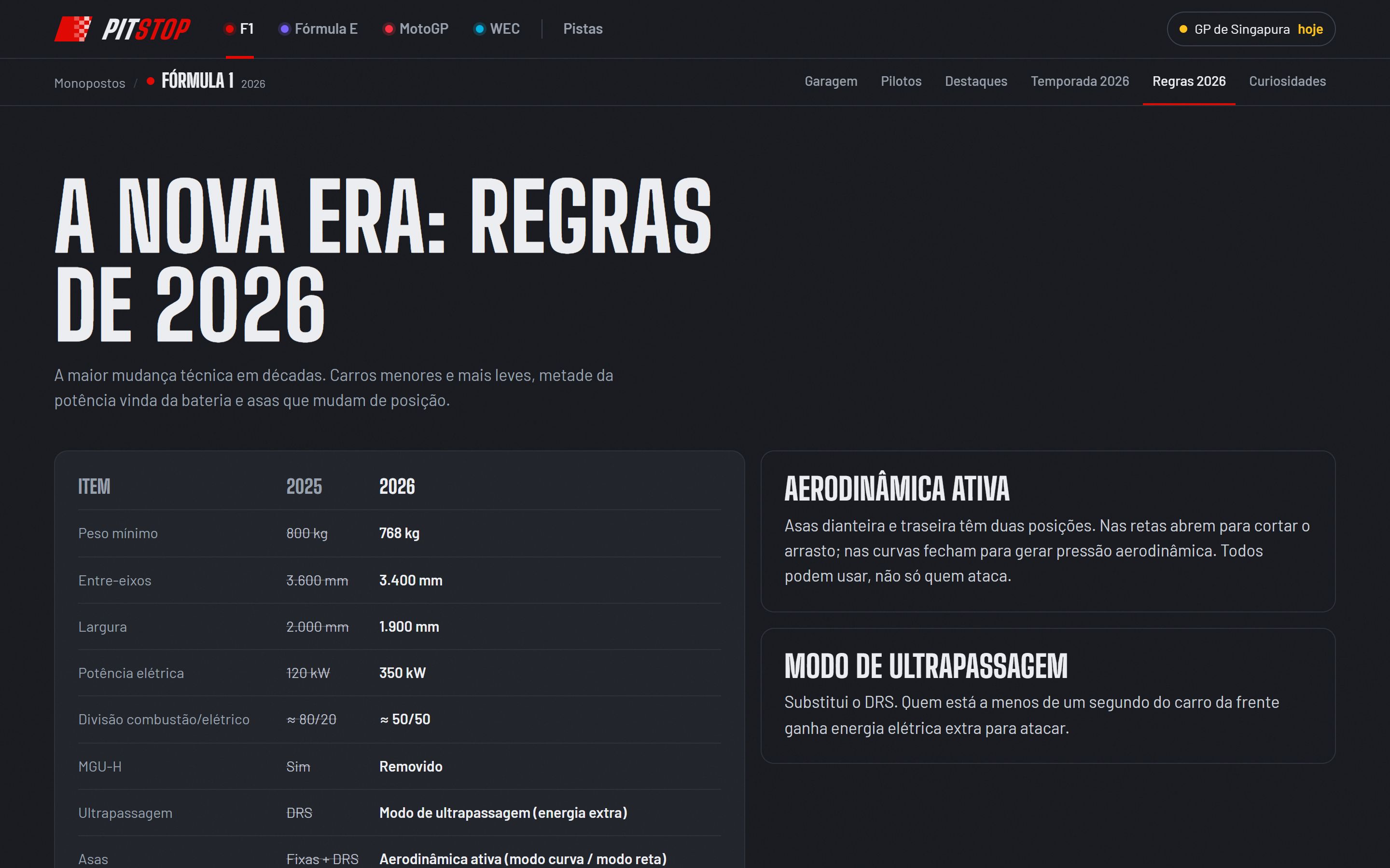 Regras de 2026 da Fórmula 1, com a comparação entre 2025 e 2026 e as novidades explicadas