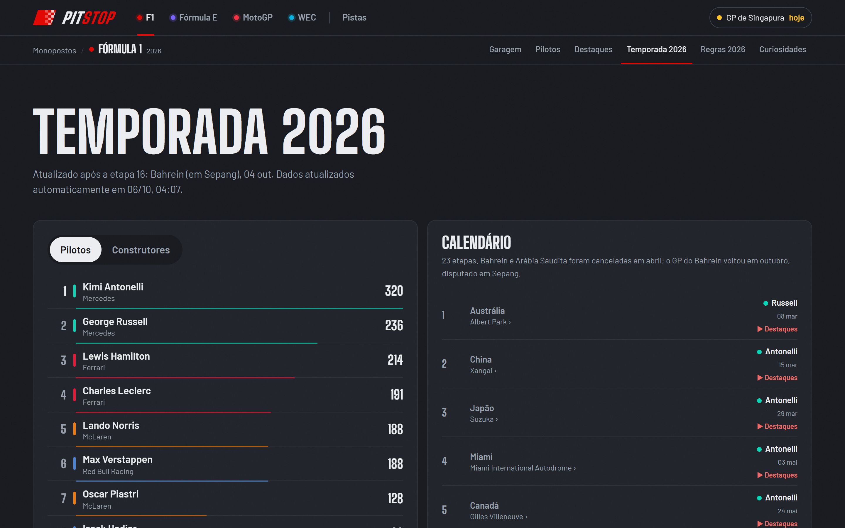 Temporada 2026 da Fórmula 1, com a classificação de pilotos e o calendário com o vencedor de cada etapa