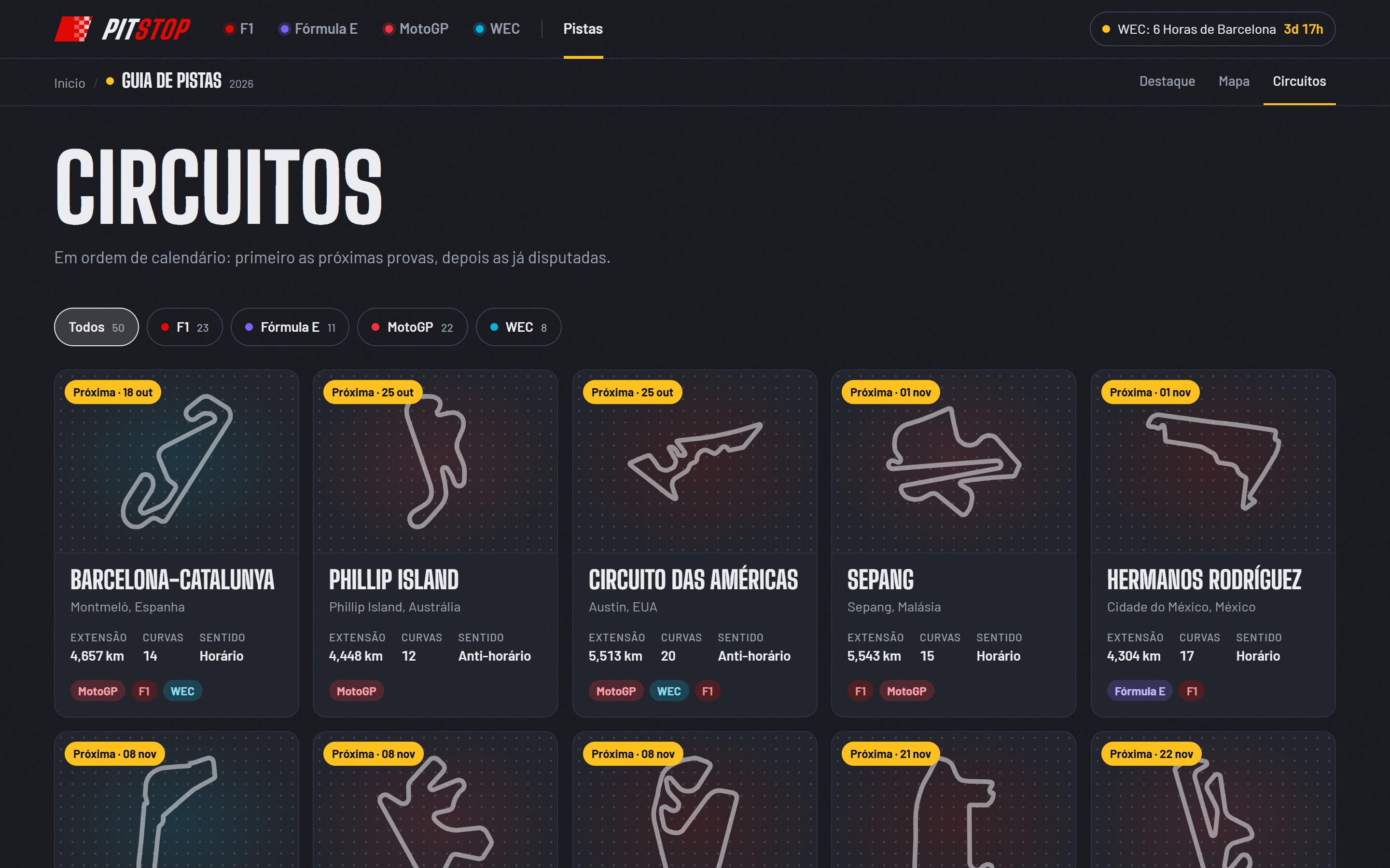 Lista de circuitos com o traçado, a extensão, as curvas e os campeonatos de cada um